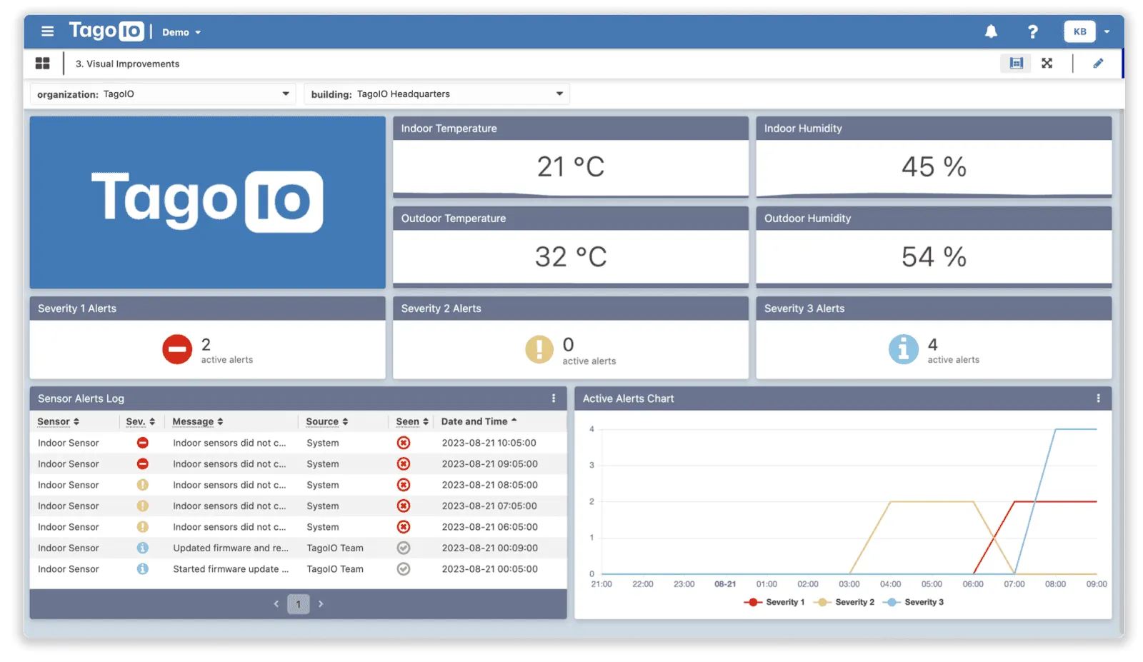 IoT dashboard tutorial with visual improvements