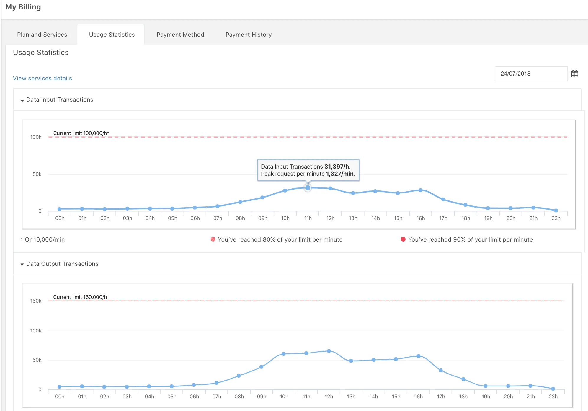 billing-and-usage-tracking-panel-TagoIO-dashboard