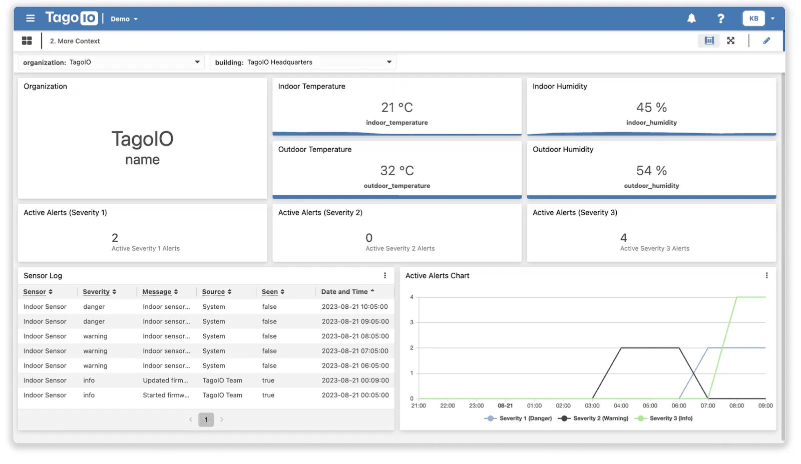 IoT dashboard tutorial with more context