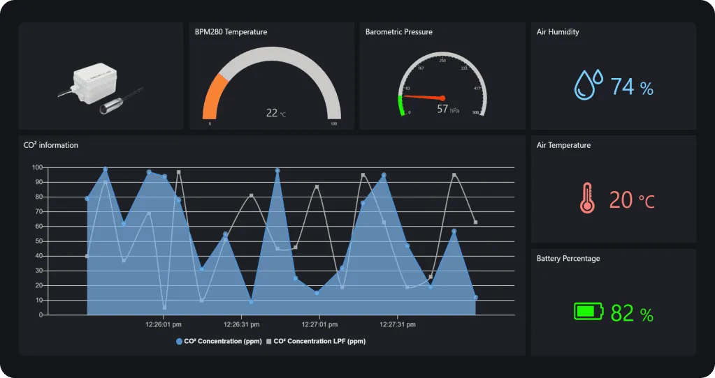Dashboard template for Temperature, barometric pressure, air humidity, Air temperature, Battery percentage