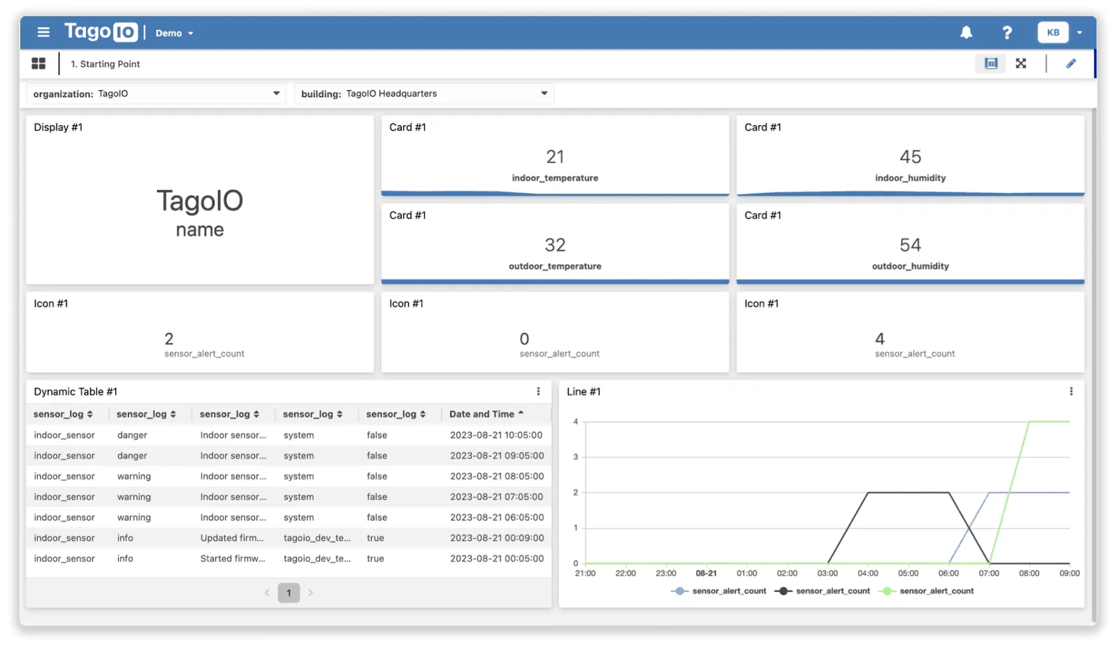Starting point dashboard