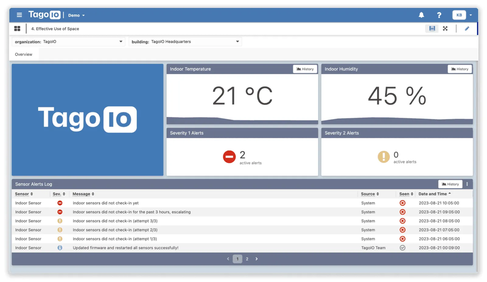 IoT dashboard tutorial with effective use of space
