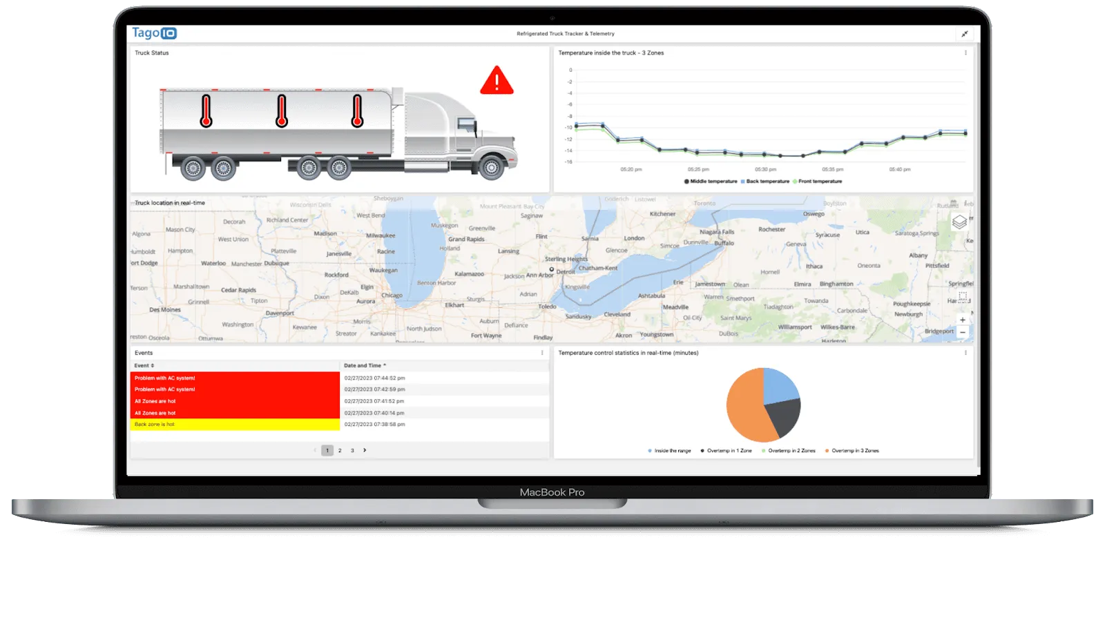 Transportation dashboard