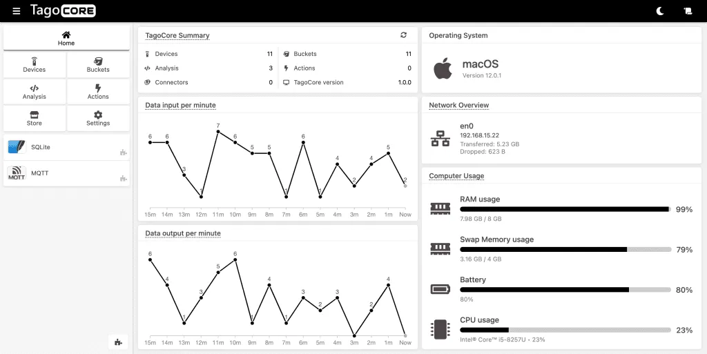 TagoCore dashboards