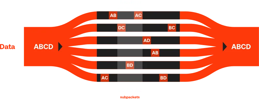 Telegram Splitting Multiple Access TSMA method