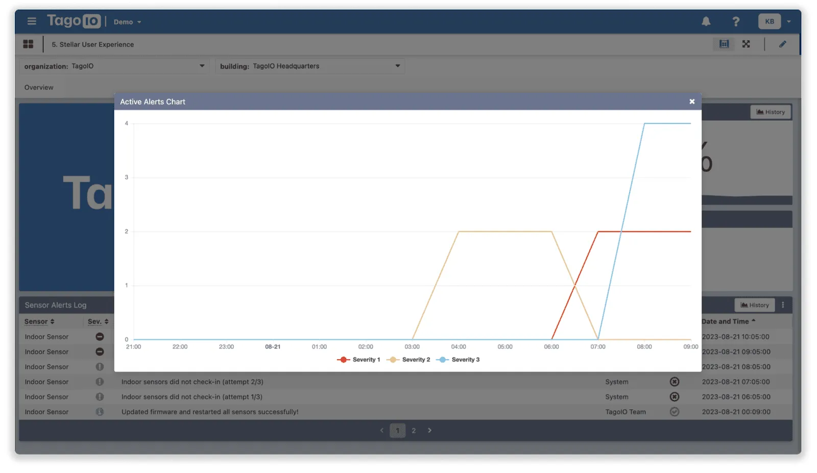 IoT dashboard tutorial embedded alert chart