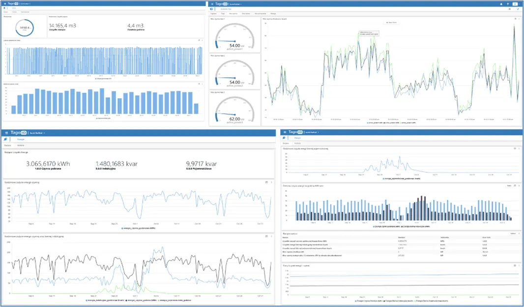 Smart mines dashboards