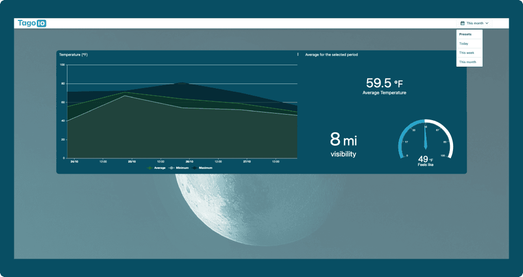 Weather Monitoring with Data Analytics