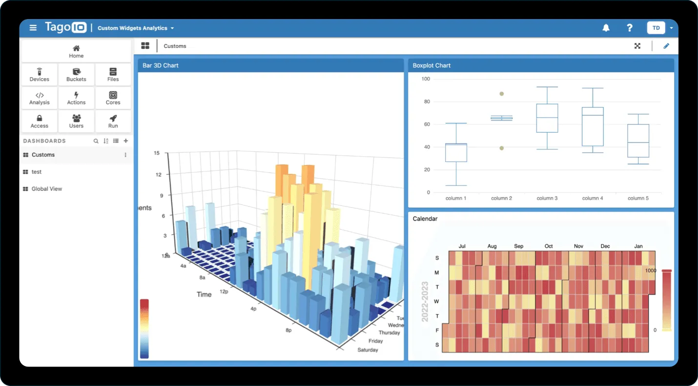 RTLS kickstarter dashboards