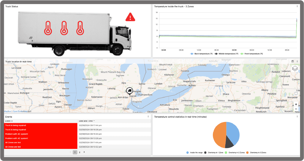 Refrigerated Truck Tracker & Telemetry