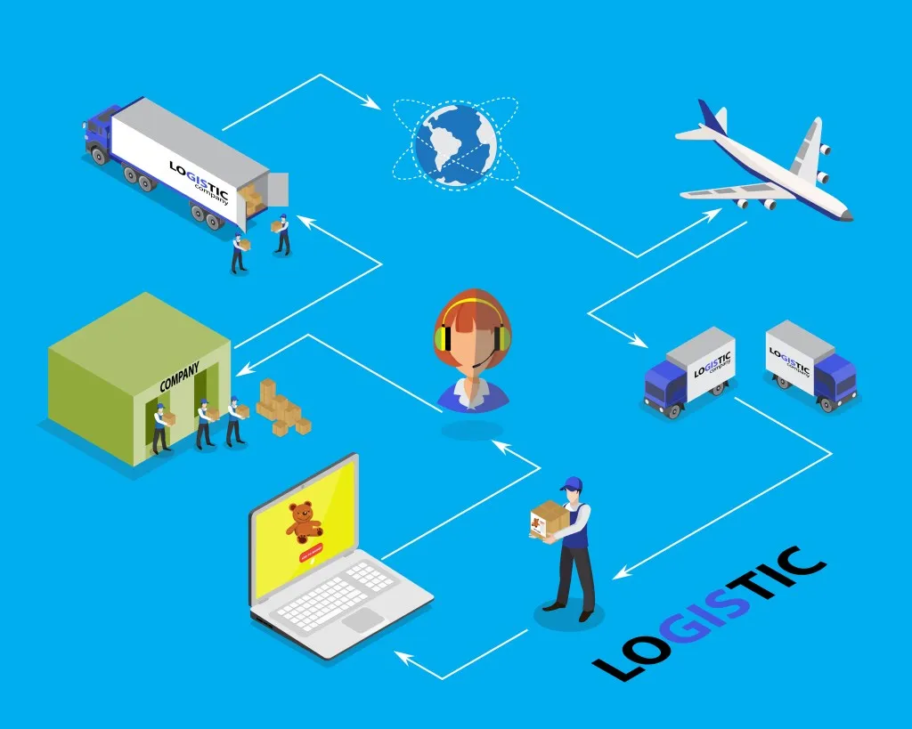 IoT logistics diagram