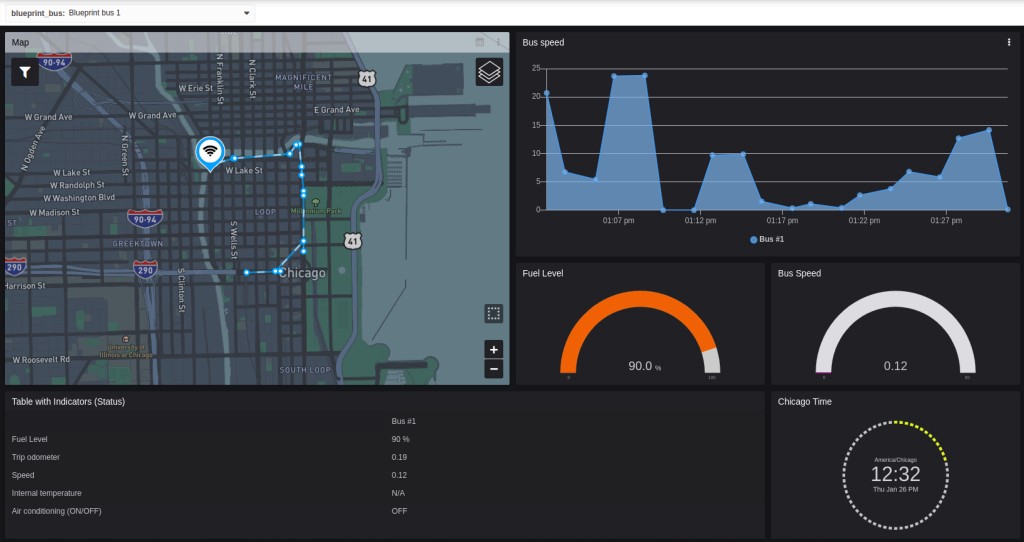 Blueprint - Bus Tracker and Telemetry