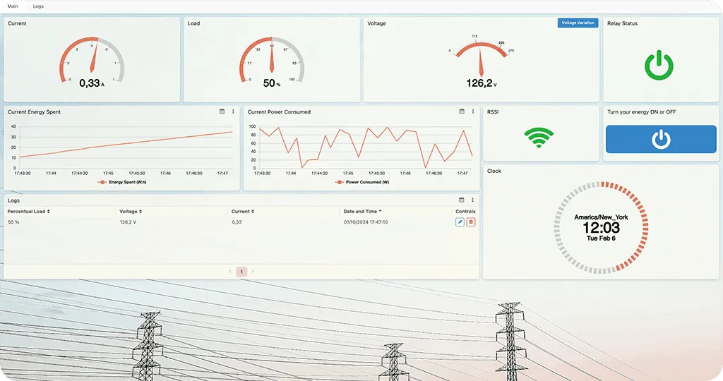 Utilities and Metering dashboard