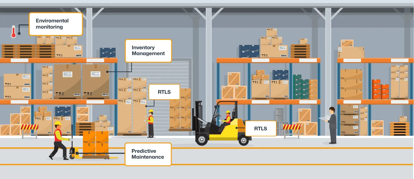 IoT applications in logistics