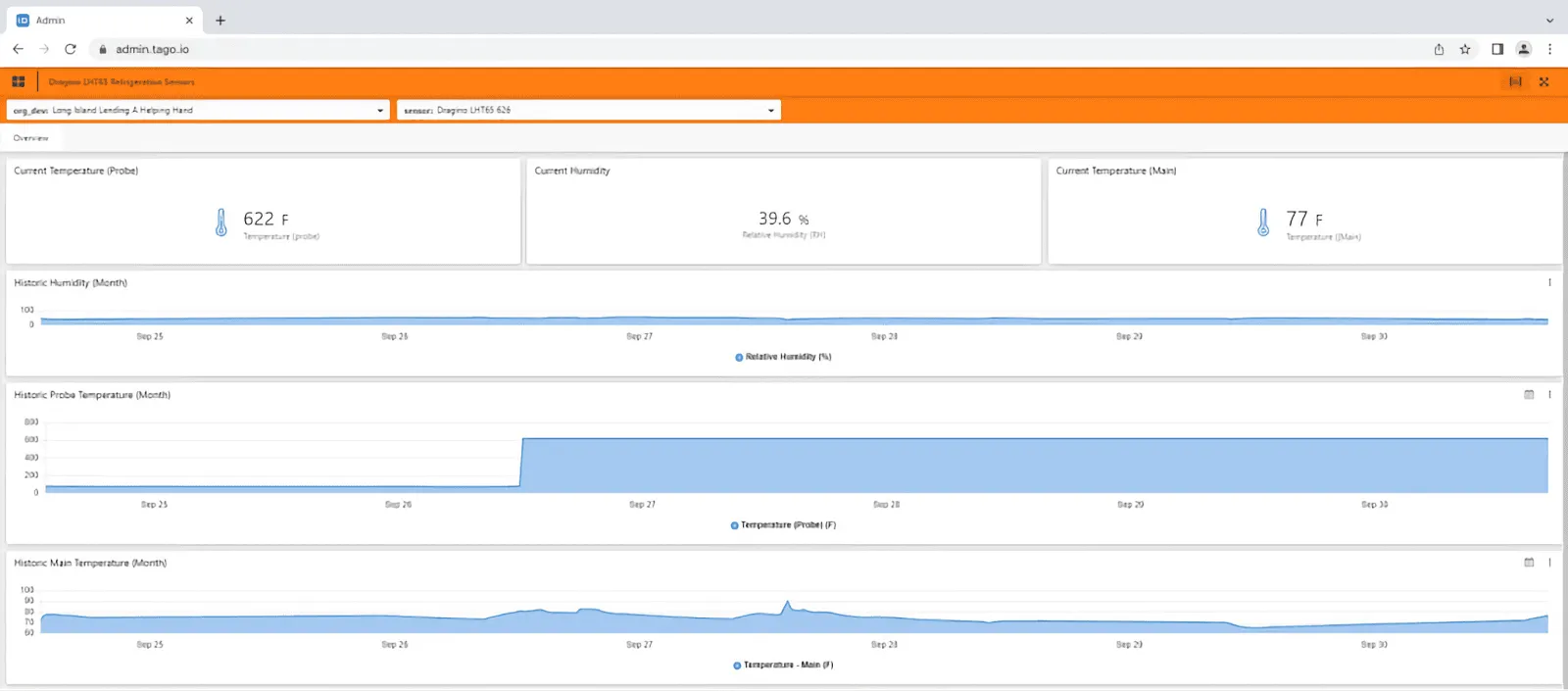 Food chain dashboard