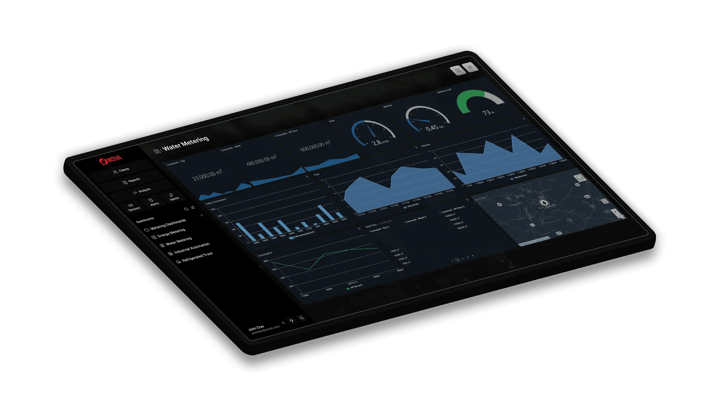 Dashboards and Widgets