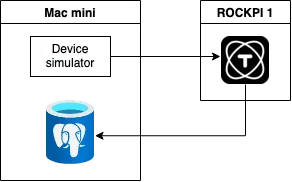 Cluster setup TagoCore with external PostgreSQL