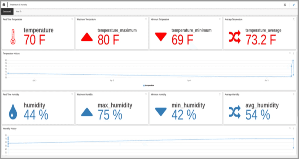 Temperature and Humidity Control