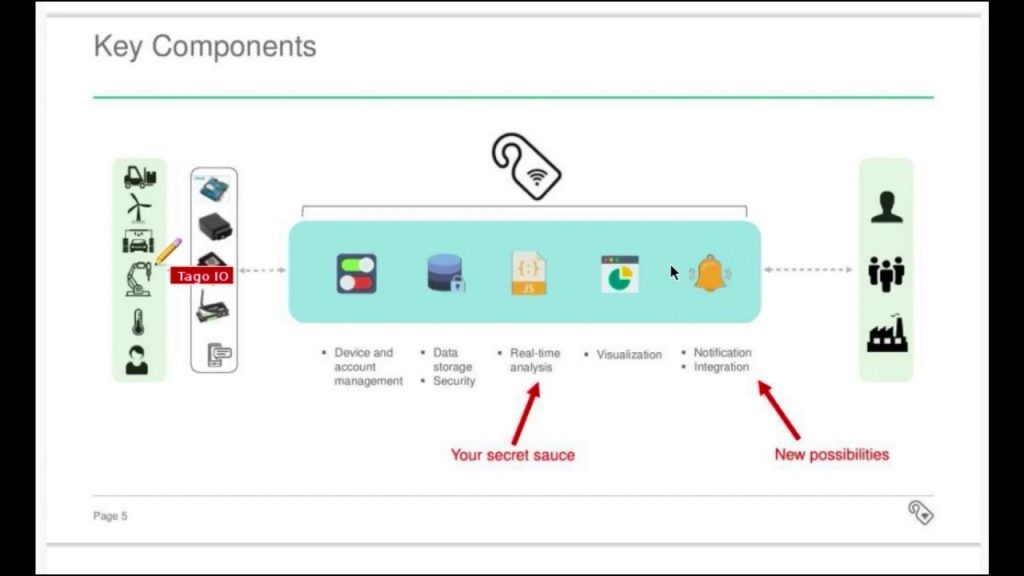 Create And Run Scripts With TagoIO To Build IoT Solutions
