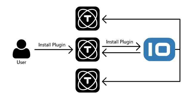TagoCore IoT edge cluster
