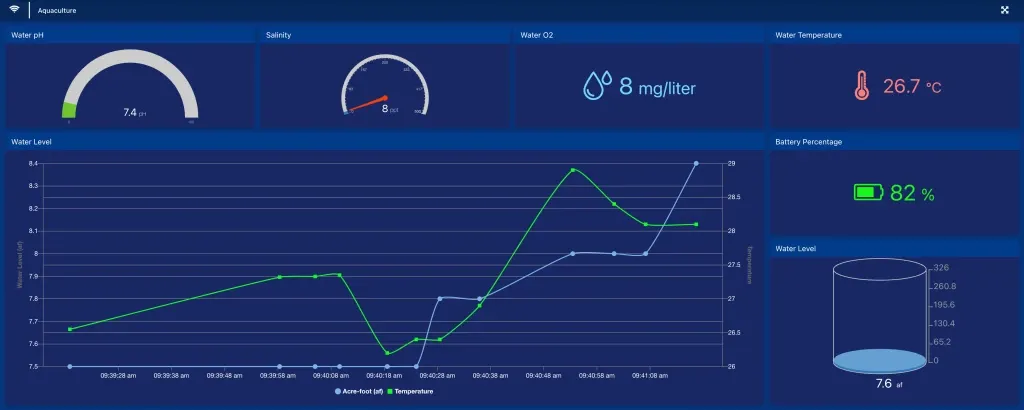 IoT aqualculture dashboard