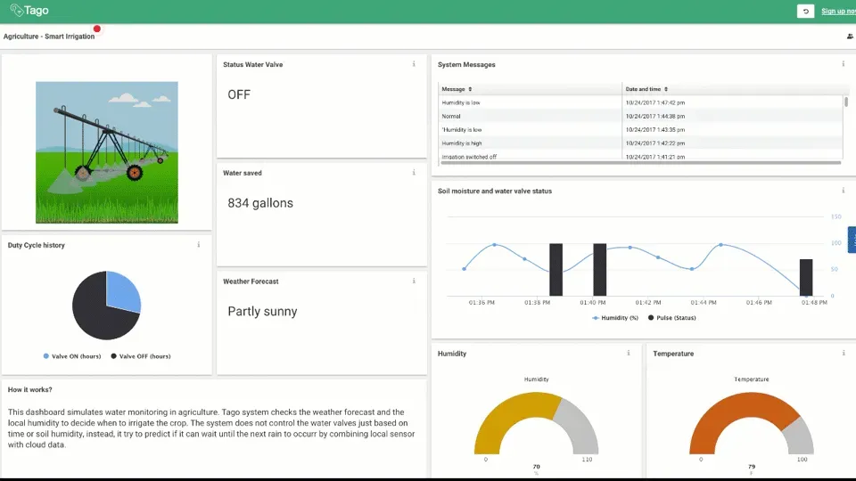 public-dashboard-update-in-real-time