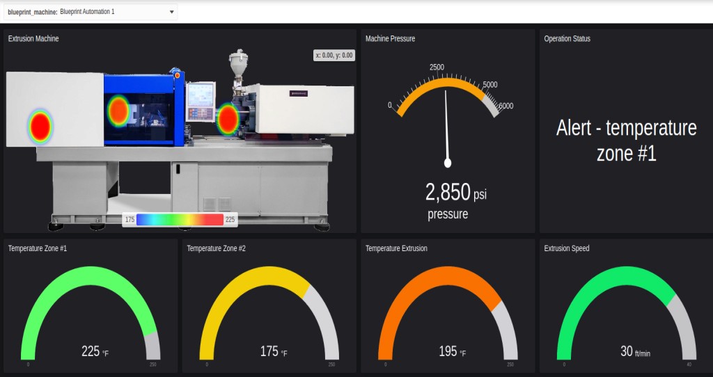 Blueprint - Industrial Automation