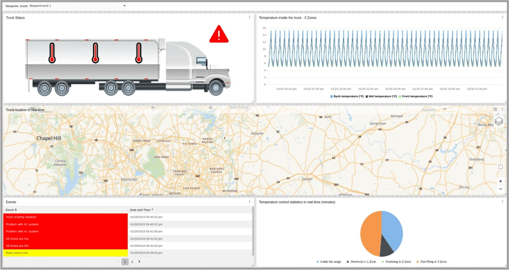 Blueprint - Refrigerated Truck Tracker & Telemetry