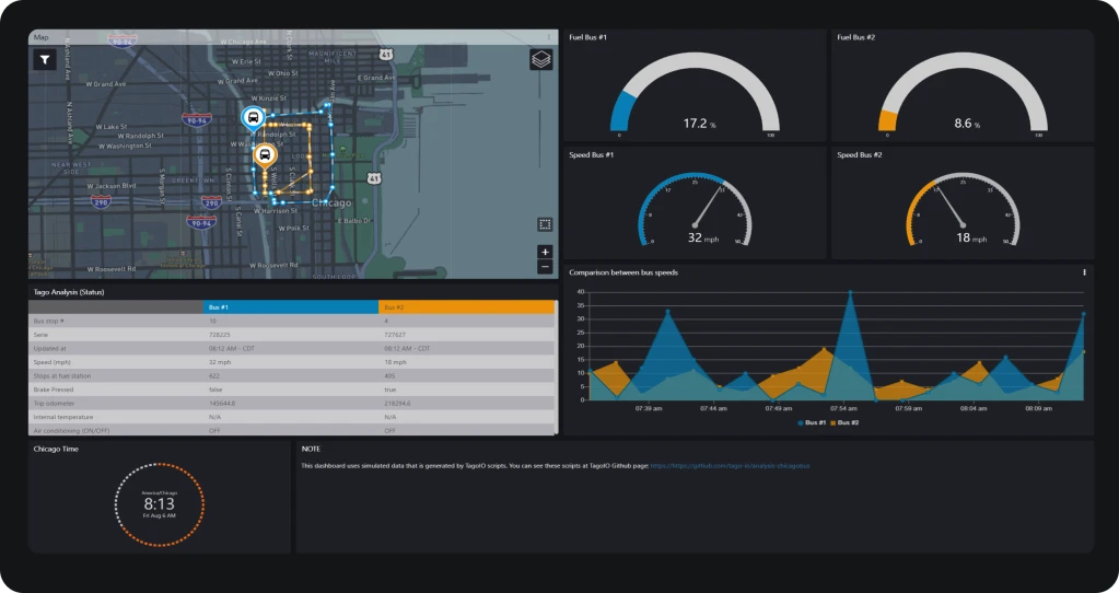 Bus Tracker and Telemetry