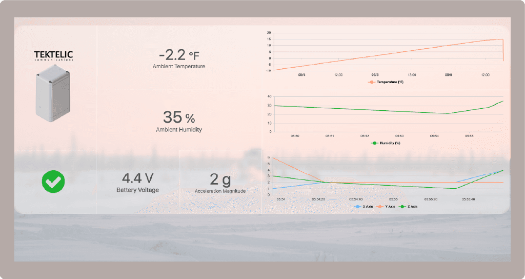 Cold Room Monitoring with TEKTELIC TUNDRA