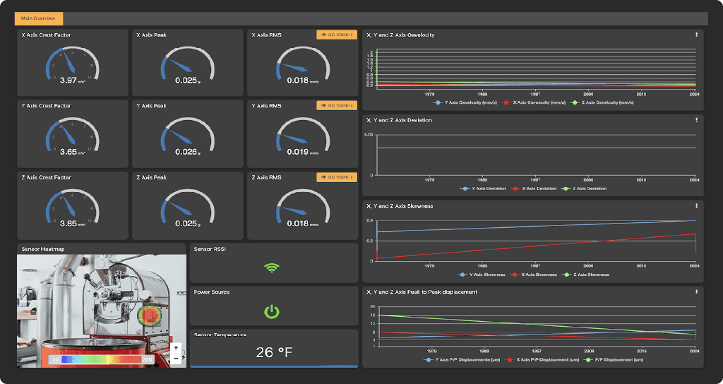 Industrial Machine Monitoring with WISE-2410