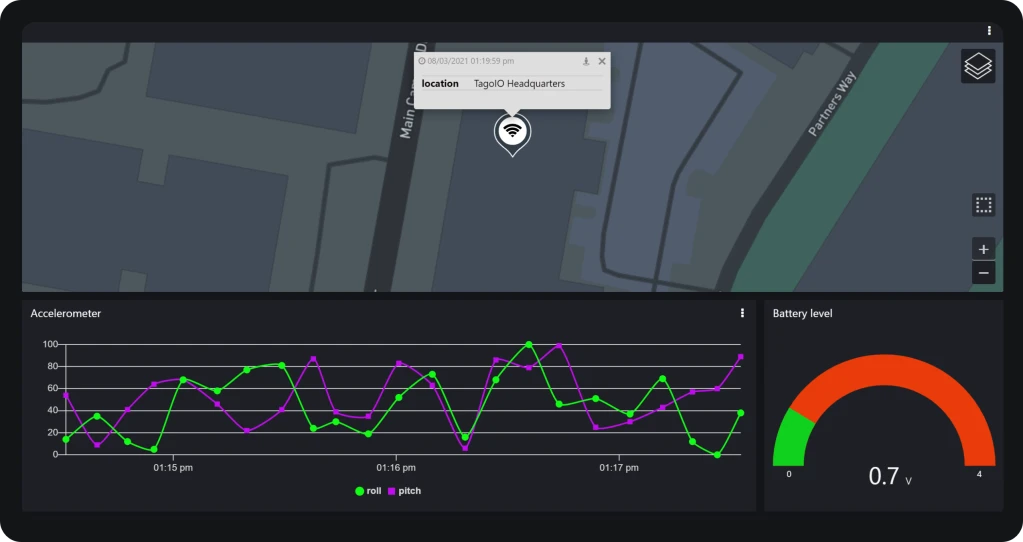Dragino (LGT92) Location, Accelerometer and Battery Monitoring