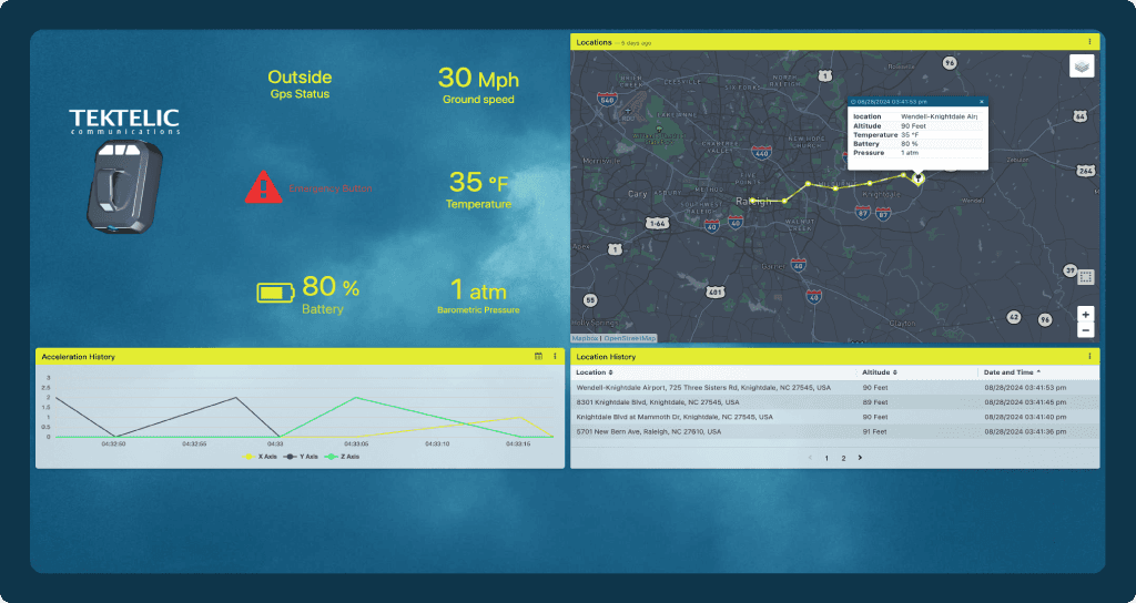 Personnel Location Tracking and Emergency Alert with TEKTELIC SEAL