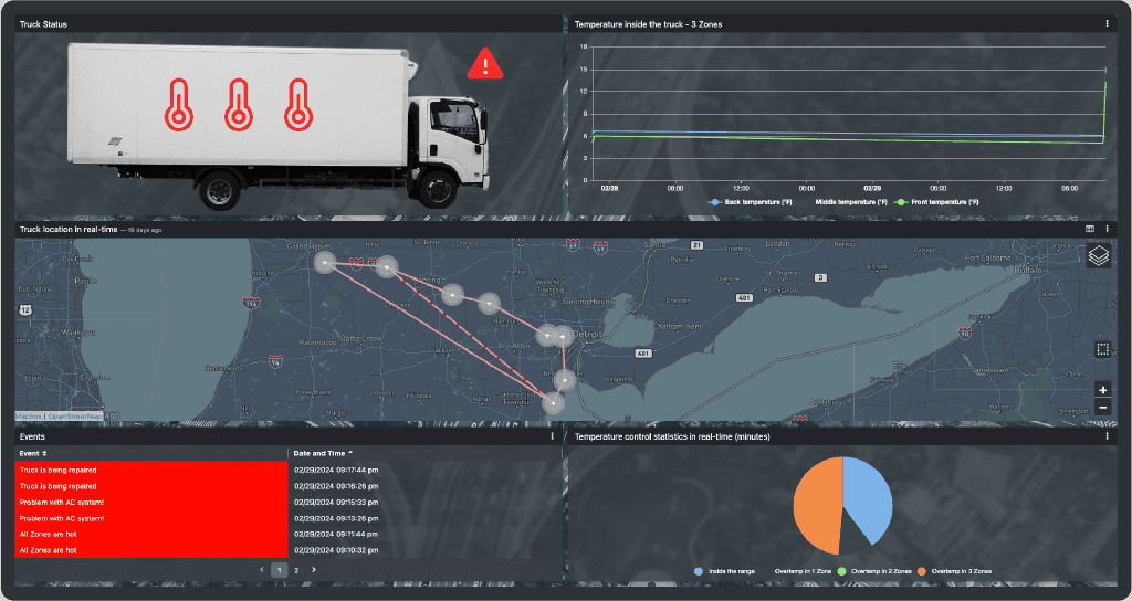 Refrigerated Truck - Monitoring Hub