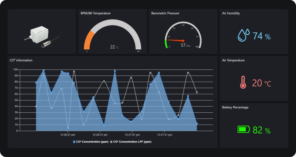 Temperature, Humidity, and Air Quality Control