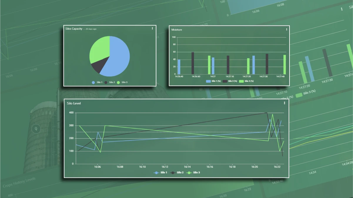 The Smart Agriculture dashboard template