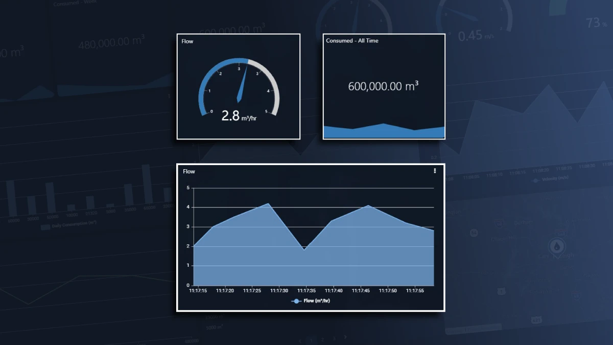 The Water Metering dashboard template