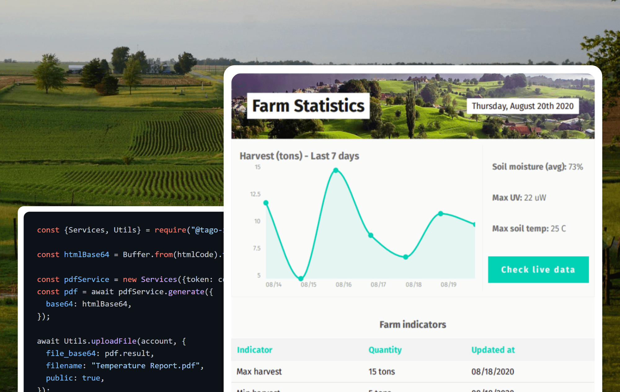 TagoIO Analytics dashboard with data visualizations and charts