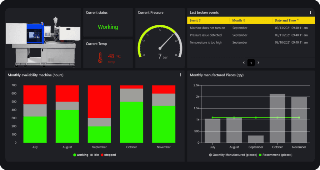 IoT dashboard template with analytics view