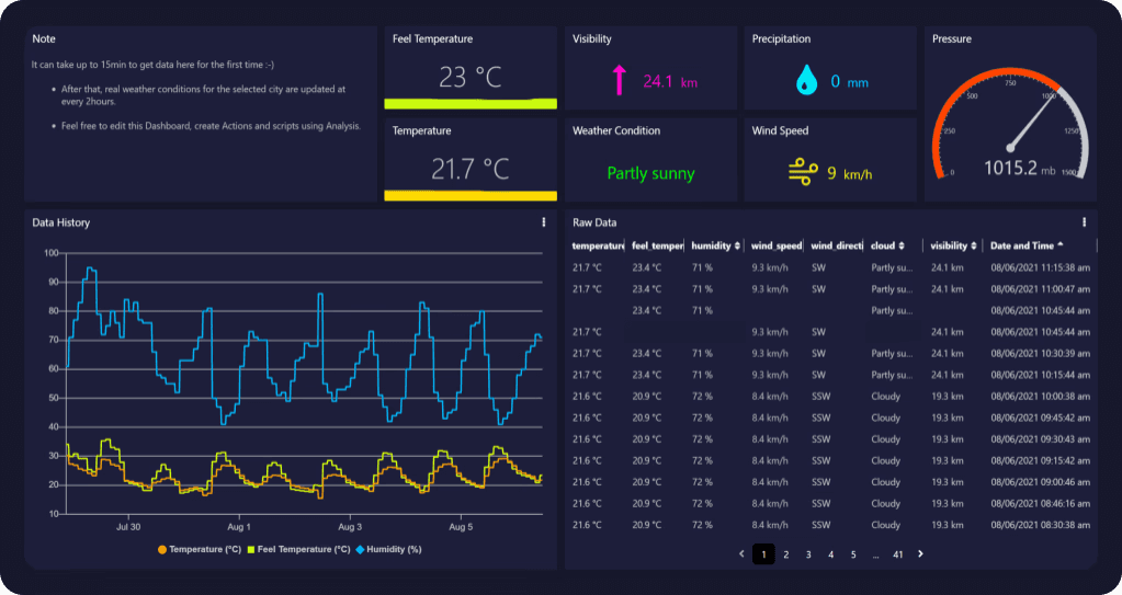 IoT dashboard template with custom branding