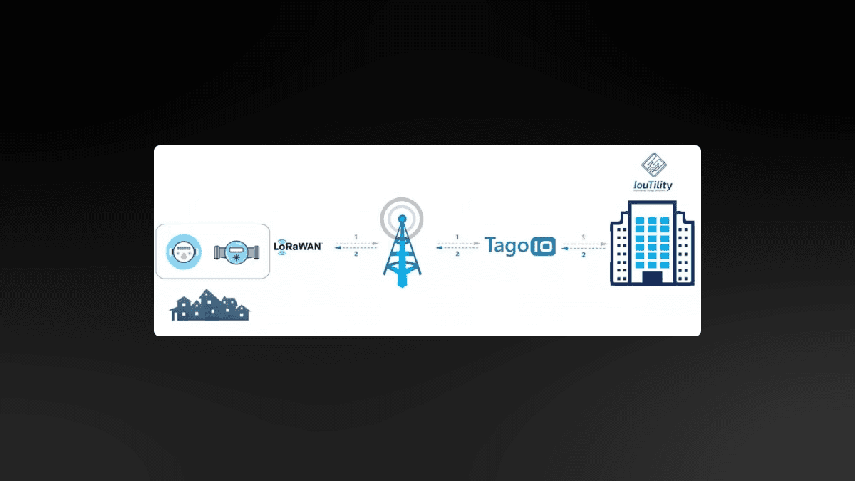 Smart-Meter-Diagramm von lokal zu TagoIO