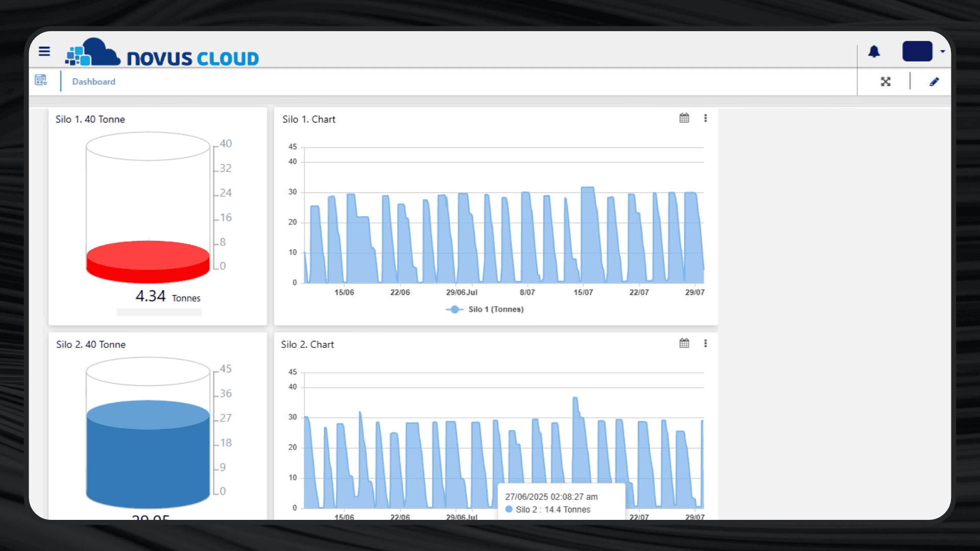 Novus Cloud IoT Dashboard