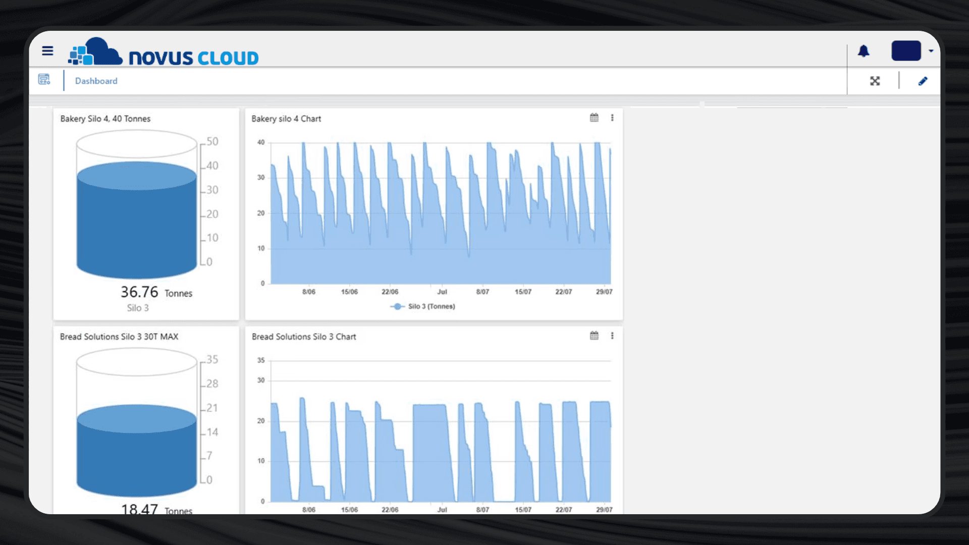Novus Cloud IoT Dashboard