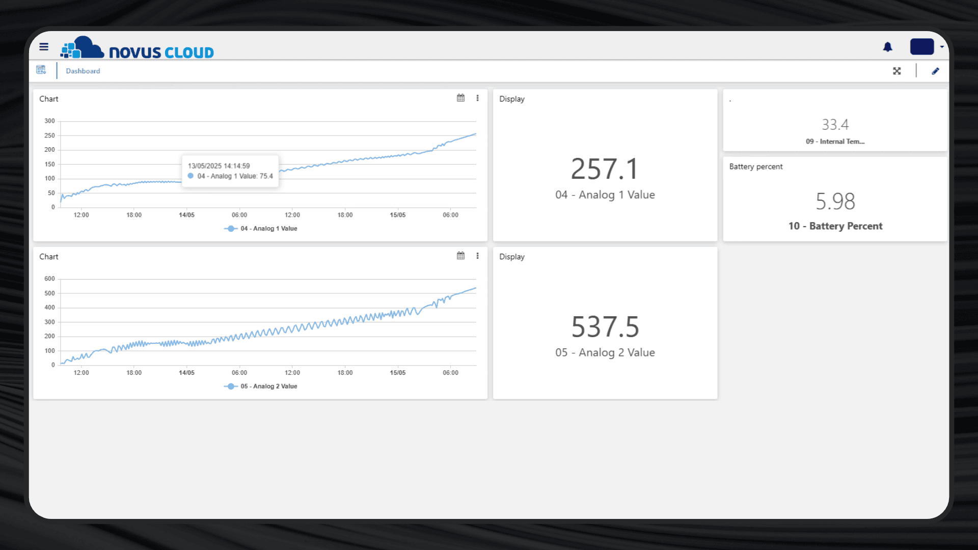 Novus Cloud IoT Dashboard