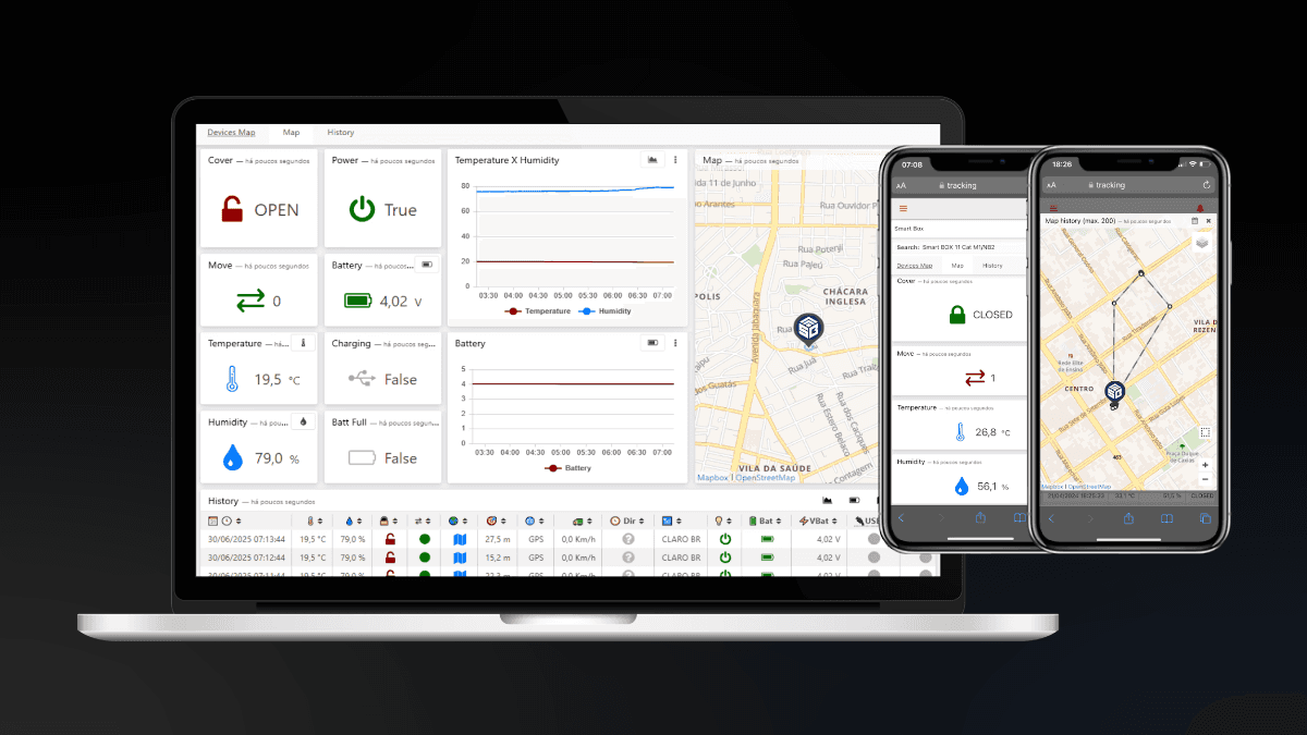 smartBox Use Case Portal und Dashboard