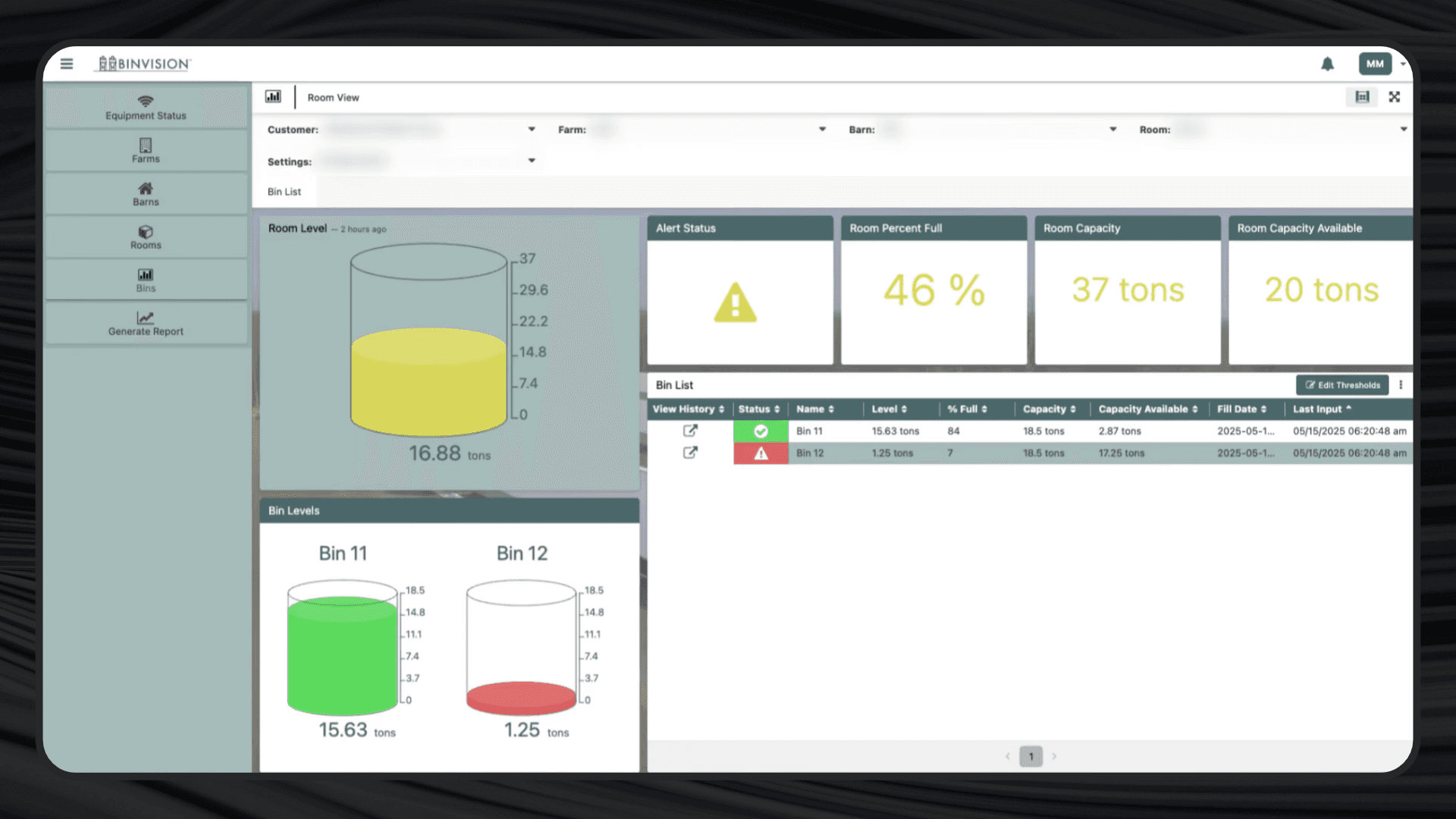 Dashboards IoT do BinVision